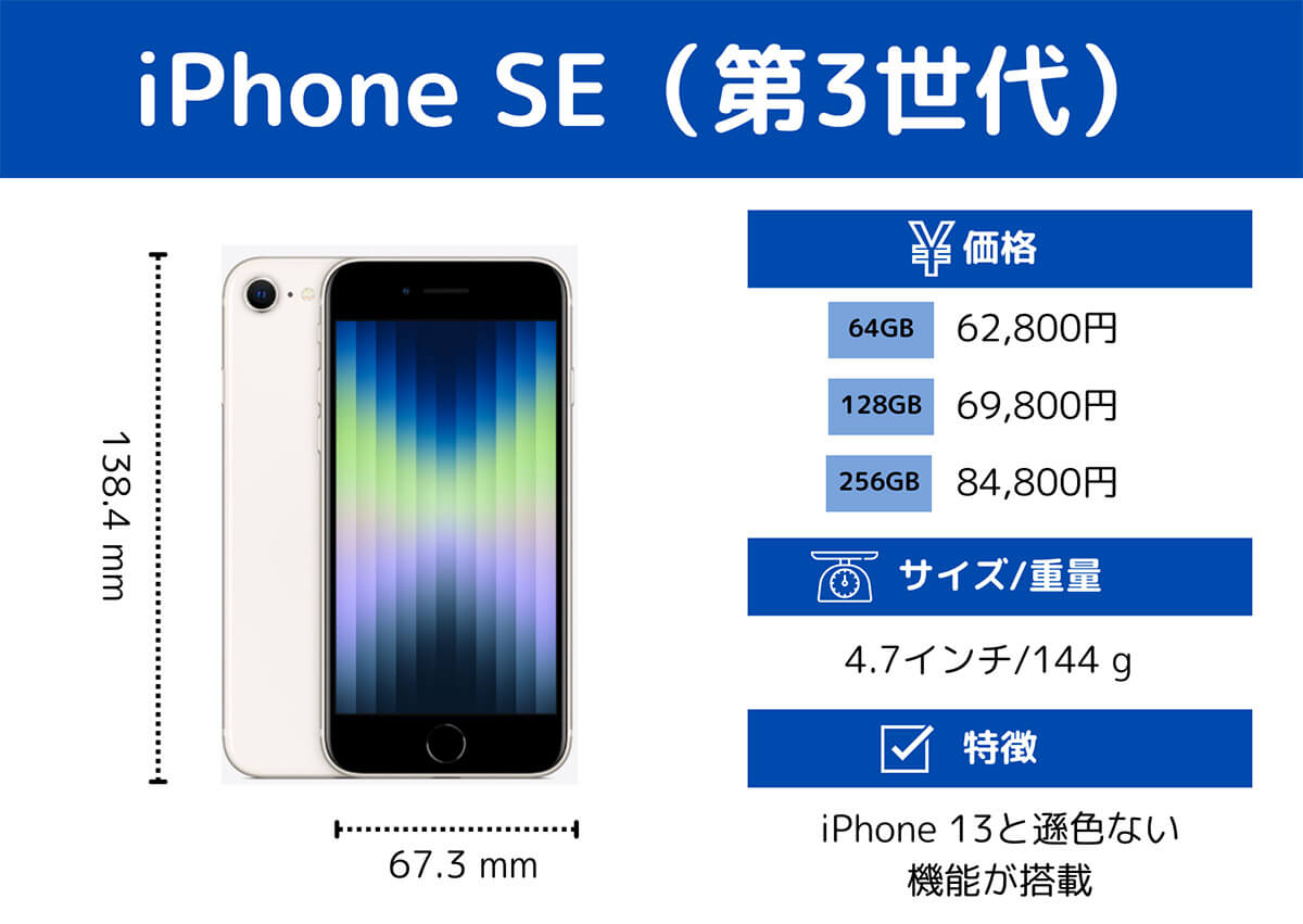 【お買い得】iPhone SE（第3世代）：iPhone 13と遜色ない5G対応端末
