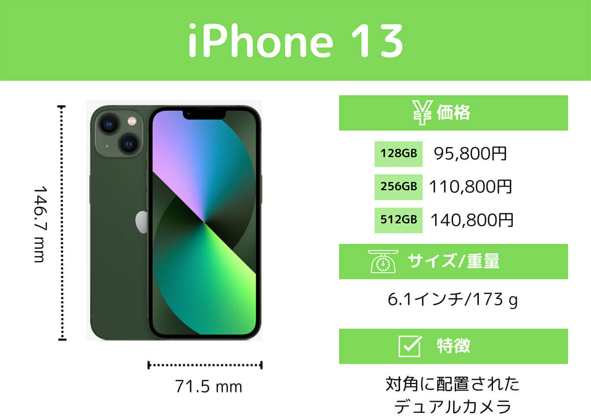 【いまでも魅力的】iPhone 13・iPhone 13 Pro