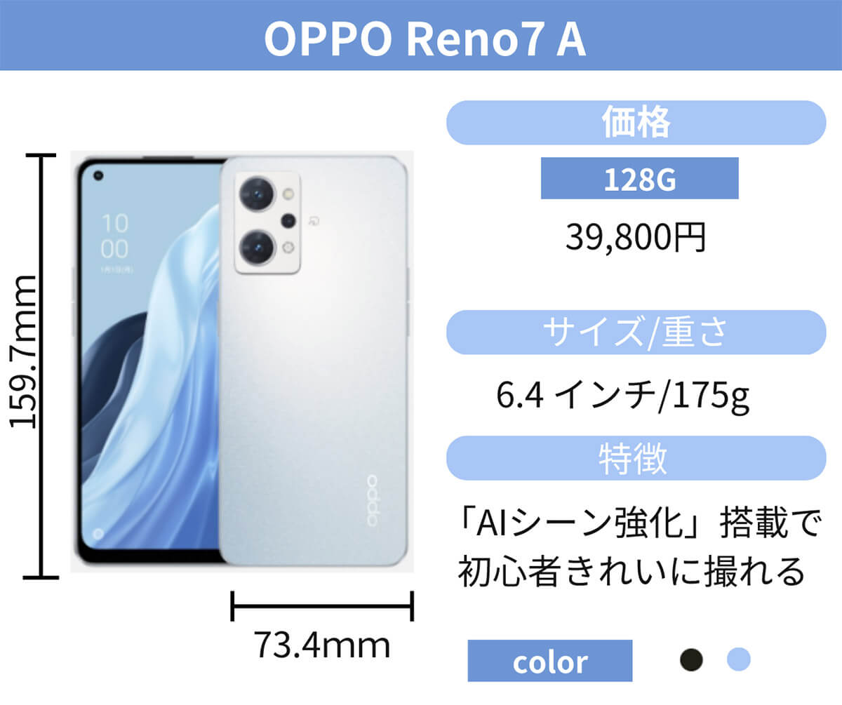 【1】OPPO Reno7 A