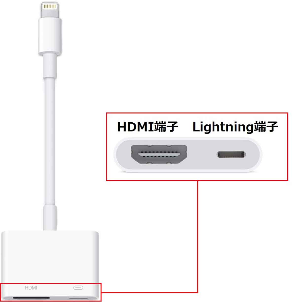 iPhone 15 ProをUSB Type-C/HDMIケーブルでテレビに接続する手順2