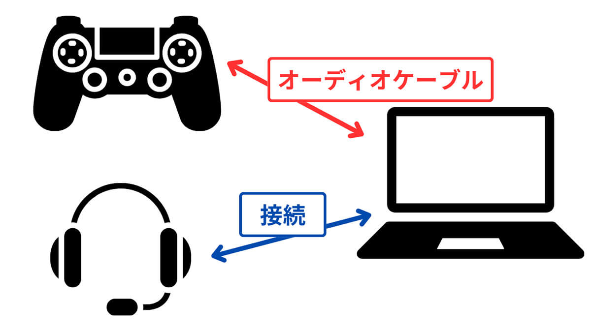 【裏ワザ】PS4でDiscordを使う方法1