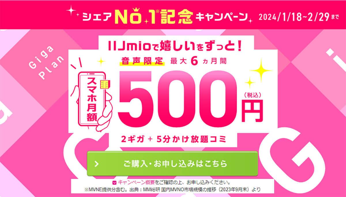 「IIJmio」はシェアNo.1記念キャンペーンで月額料金が6カ月間440円割引に！2