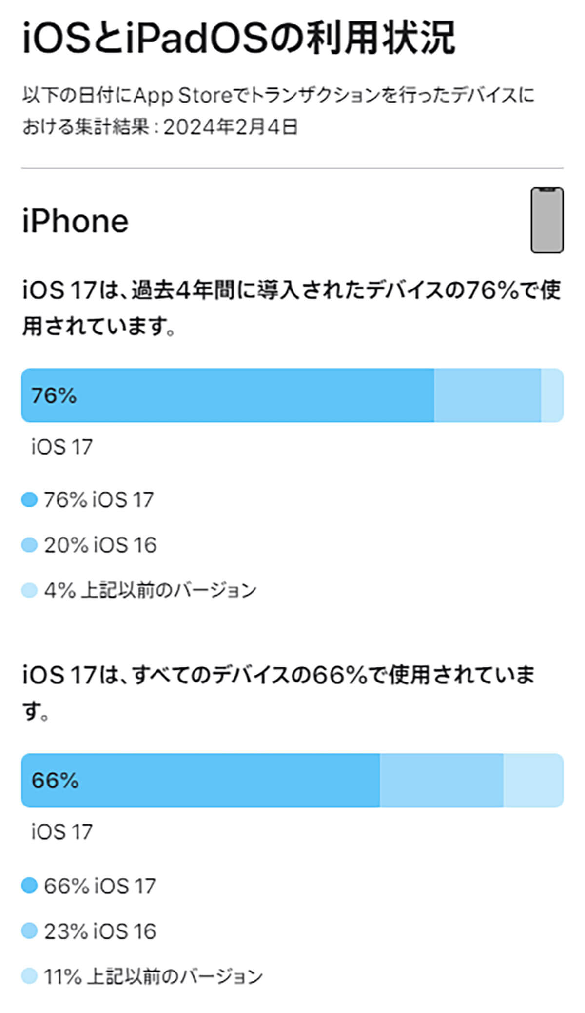 iOSといPadOSの利用状況