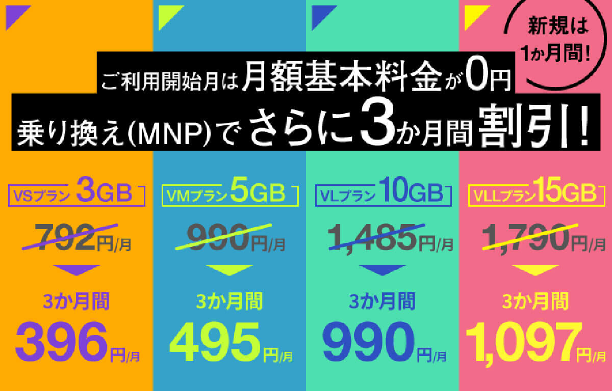 「NUROモバイル」はNEOプランのキャッシュバックが1万3,000円にパワーアップ！4