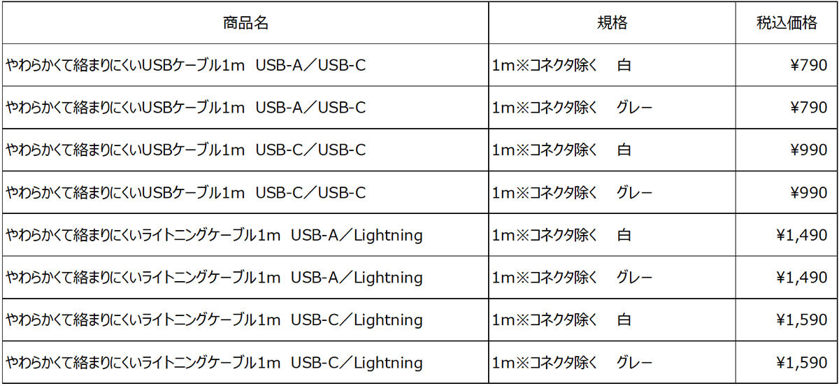 無印良品 急速充電器5種とUSBケーブル8種を発売4