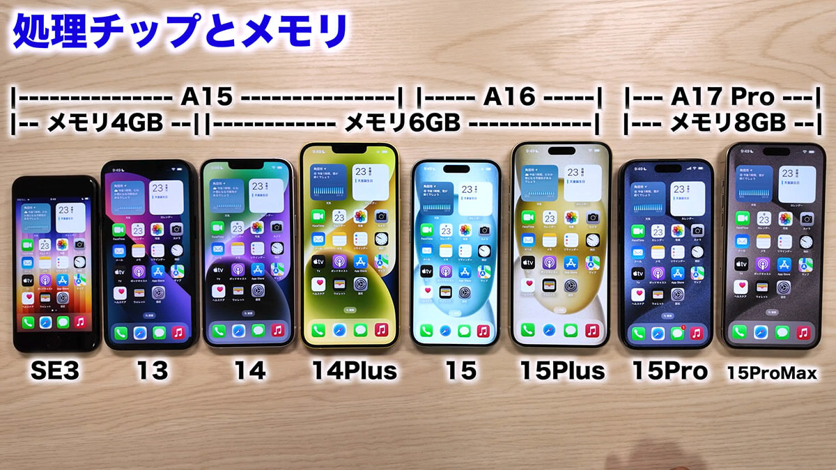 iPhoneのチップやメモリの違いで処理速度にどのくらいの差が出る？1