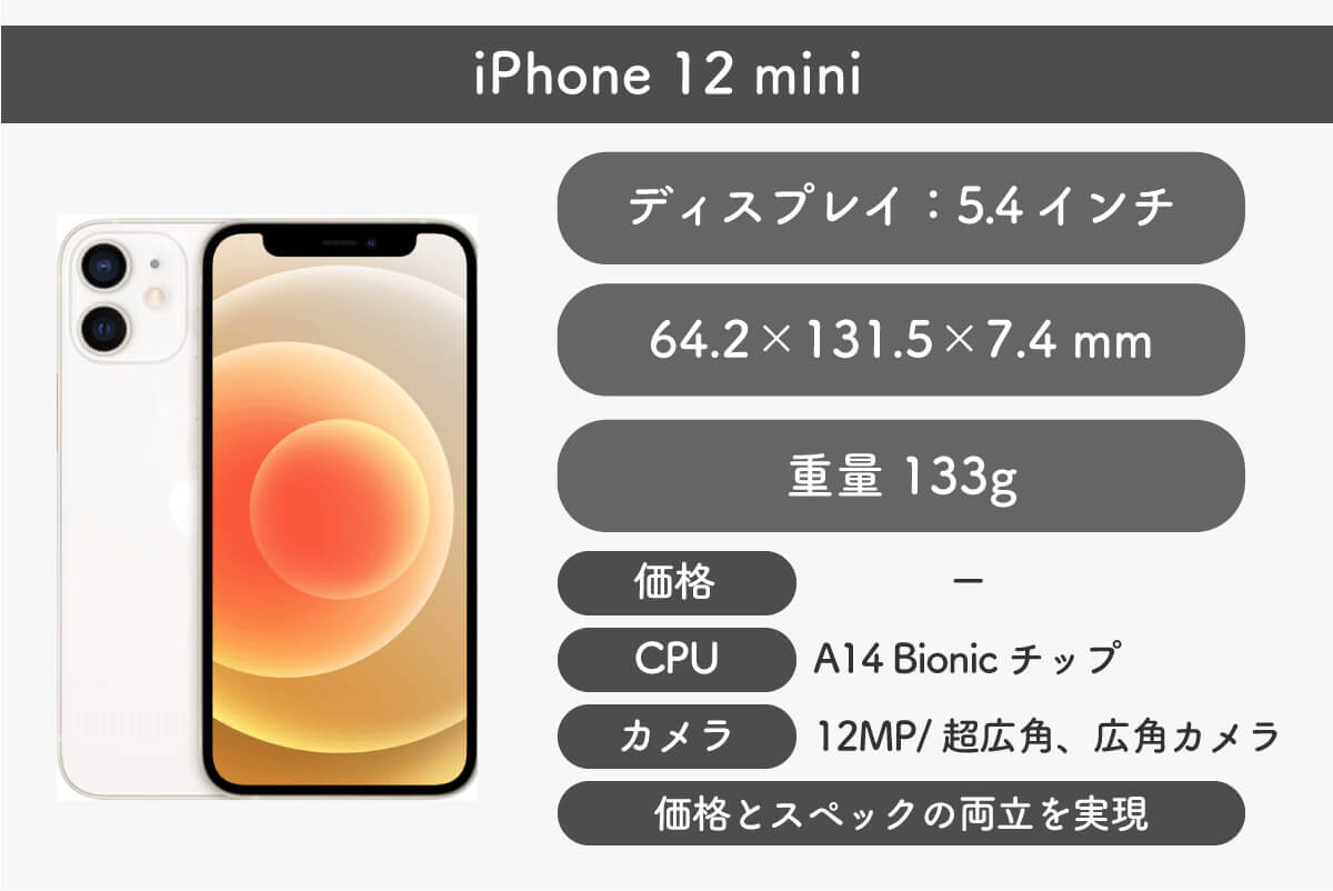 iPhone 12 mini1