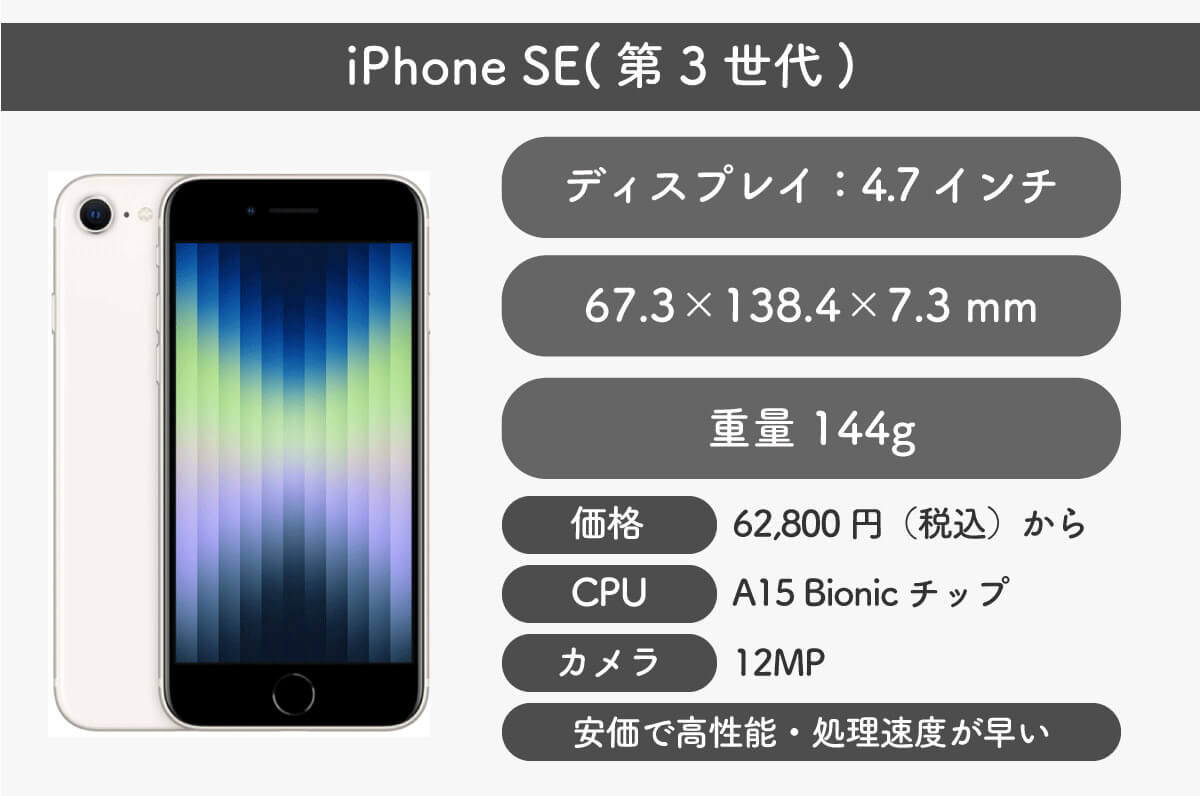 iPhone SE(第3世代)1