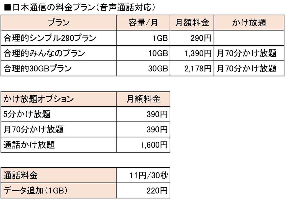 【1】日本通信「合理的シンプル290プラン」は月1GBで月額290円と破格の安さ！1