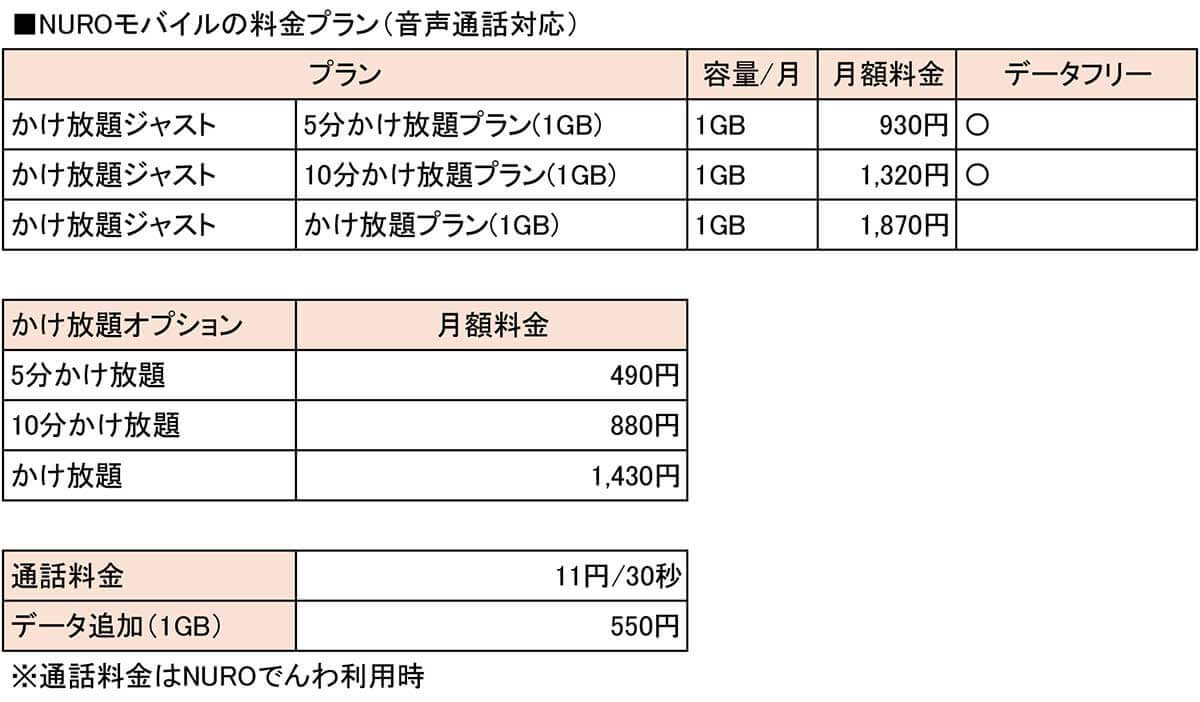 【3】NUROモバイル「かけ放題ジャスト」はかけ放題付で月額930円から！1