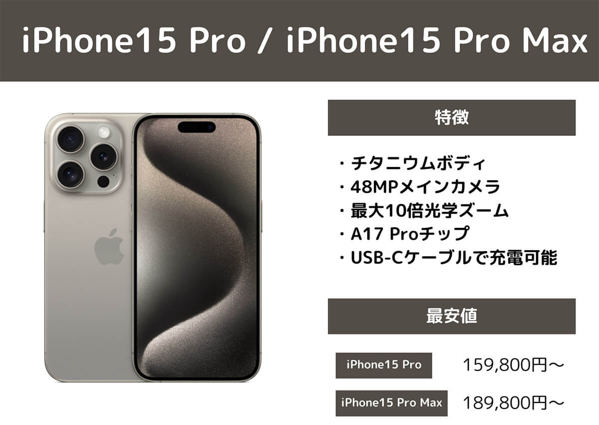  iPhone 15 Pro / iPhone 15 Pro Max