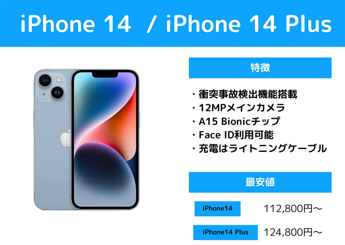  iPhone 14 / iPhone 14 Plus