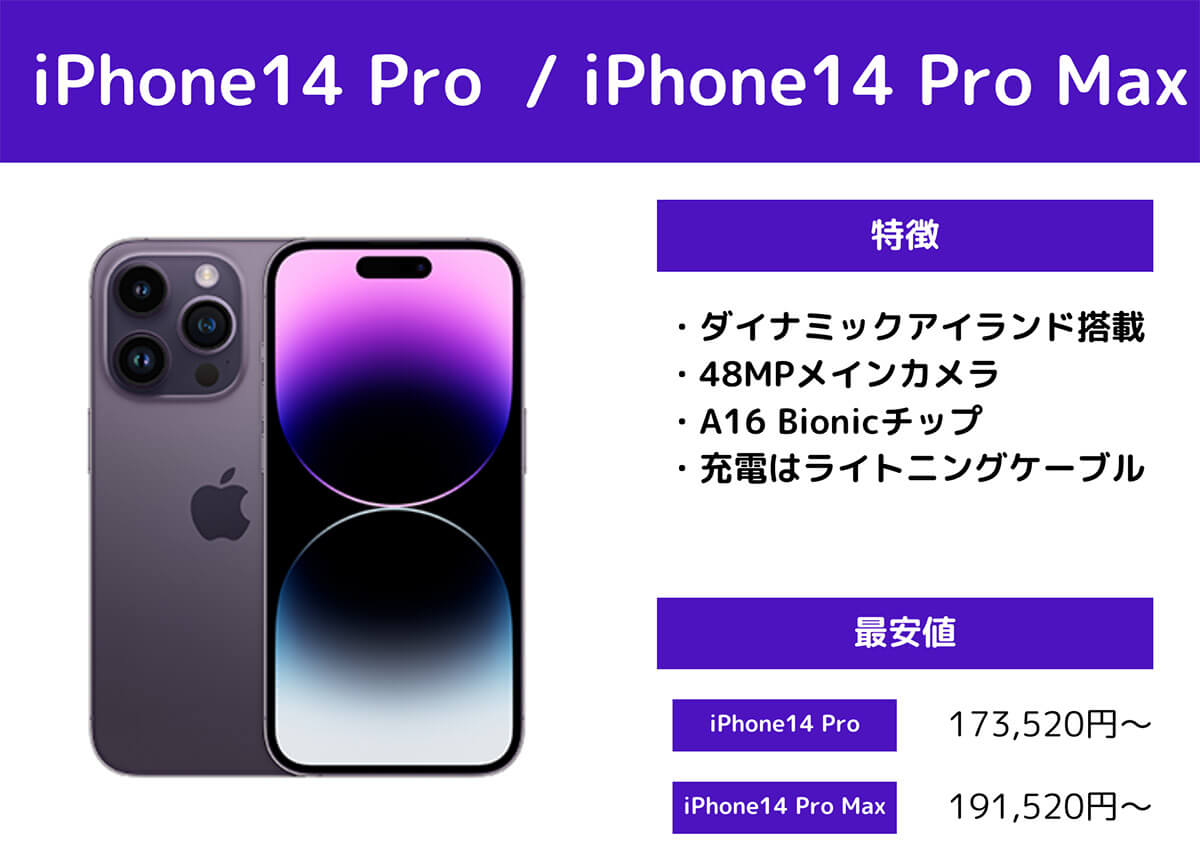 iPhone 14 Pro / iPhone 14 Pro Max