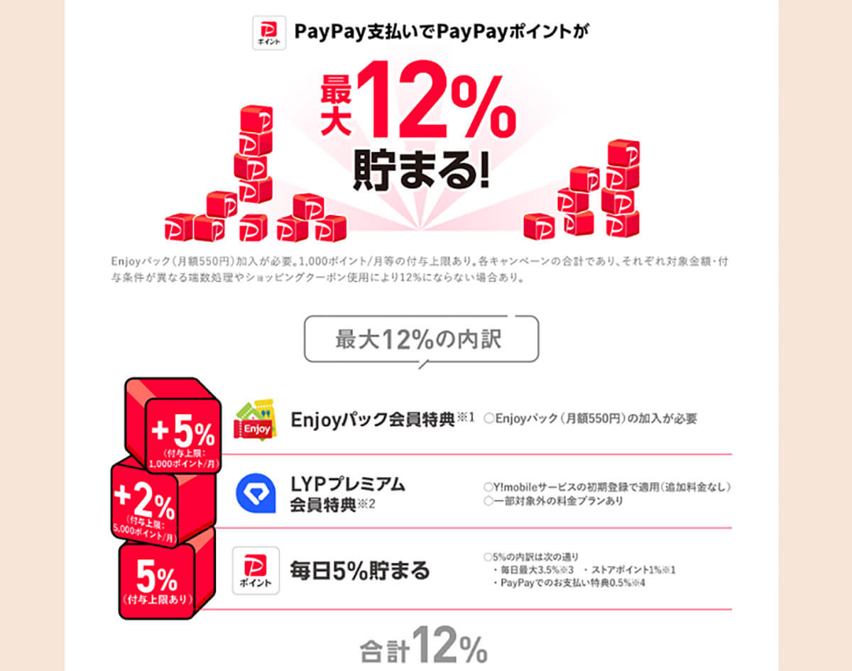 ワイモバイルユーザーはYahoo!ショッピングでPayPayポイントを最大12%貯めることも可能1