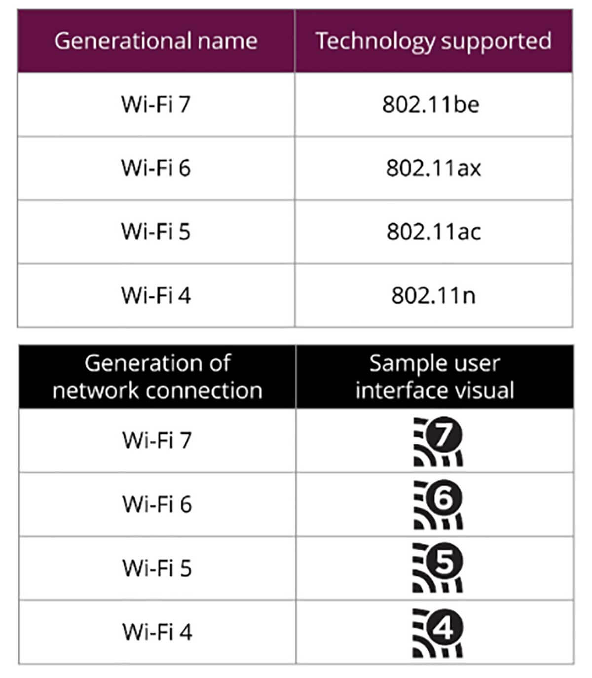 スマホでWi-Fiに接続するとき「2.4GHz」と「5GHz」ってどちらに接続すべきなの？3