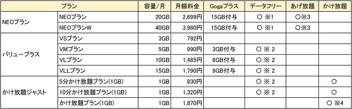 NUROモバイルの料金プラン（音声通話対応）