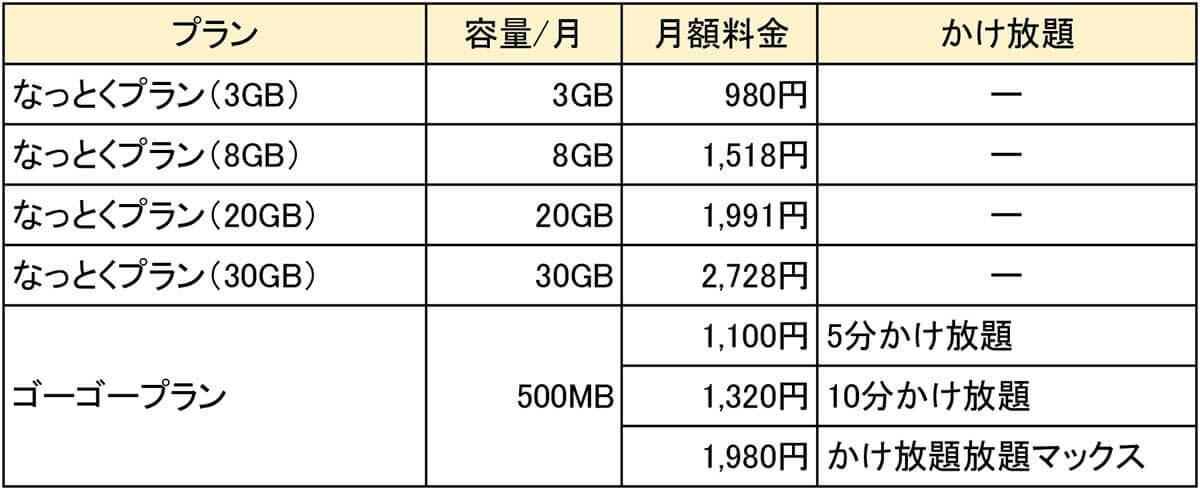 LIBMOの料金プラン（音声通話対応）