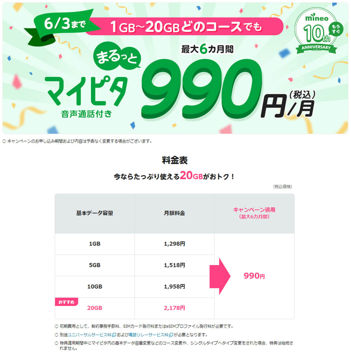 「mineo」は月額2,178円のマイピタ20GBプランが最大6カ月間990円で利用可能！2