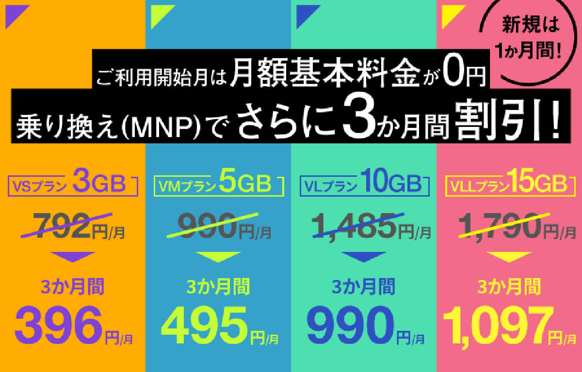 「NUROモバイル」はNEOプランWへの乗り換えで1万6,000円もキャッシュバック！4