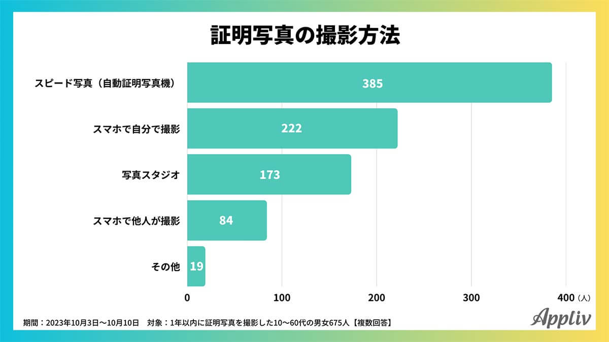 証明写真の撮影方法は？