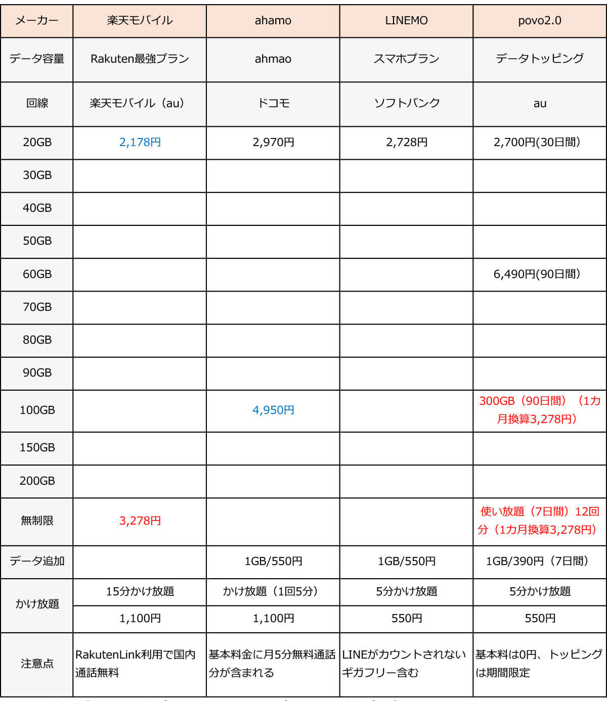 大手キャリア＆格安プラン比較（音声プラン）1