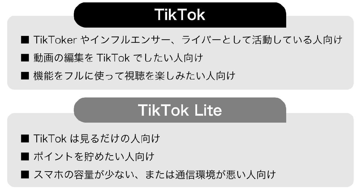 TikTokとTikTok Liteって何が違うの？1