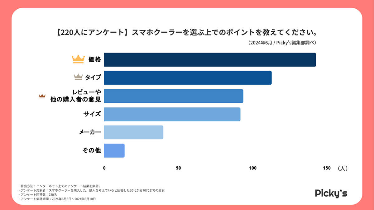 スマホクーラーを選ぶ上でのポイントは？