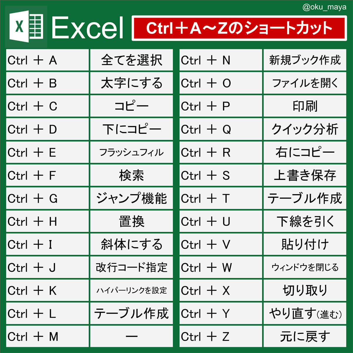 Excelショートカットキー26選1