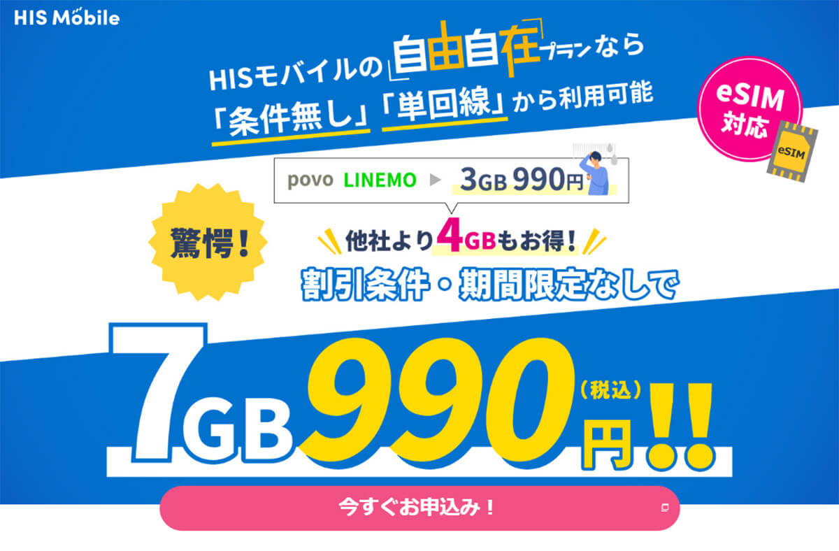 月7GBまでなら月額990円の「HISモバイル」がダントツで安い！