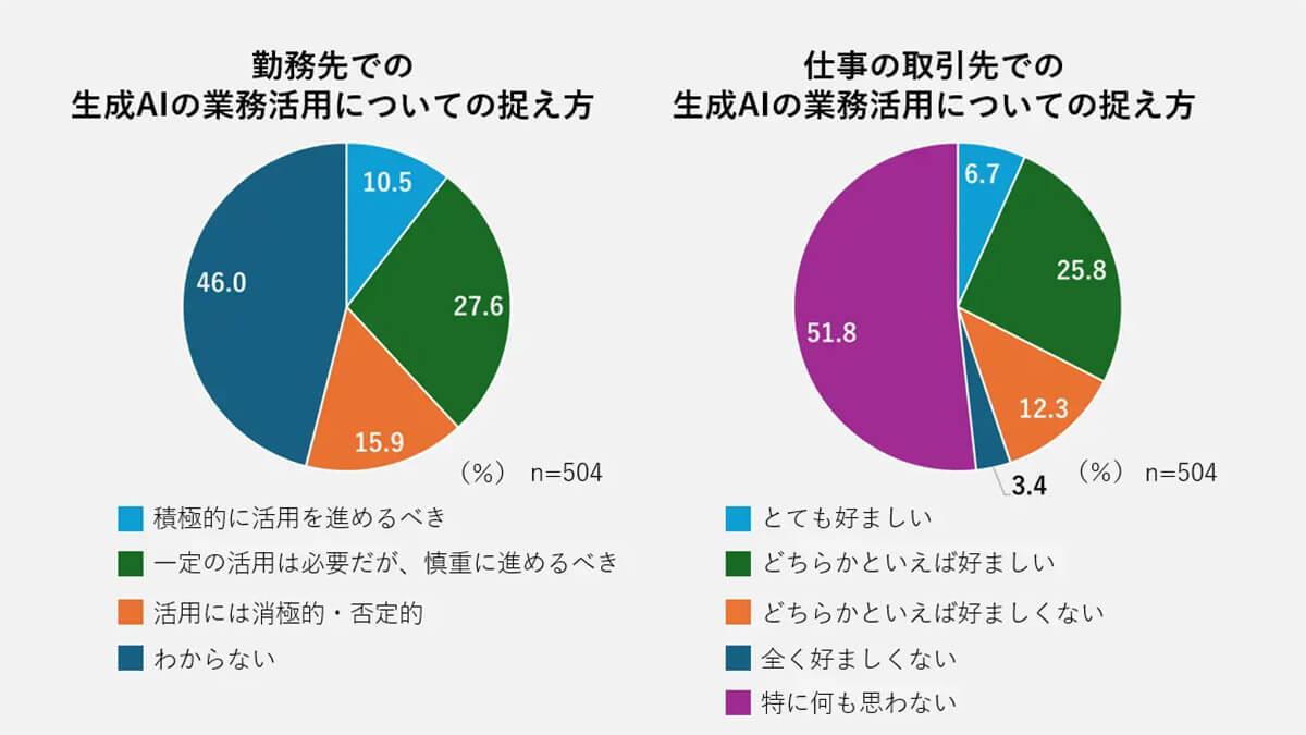 生成AIの業務活用における捉え方