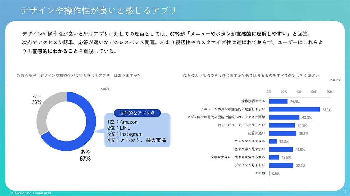 デザインや操作性が良いと感じるアプリは？