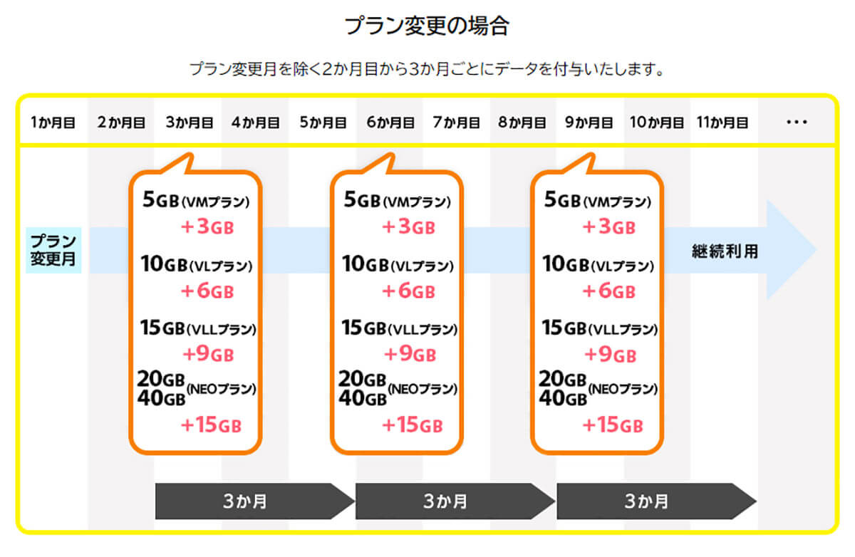 格安SIMには月額料金だけで判断できない要素もある！2