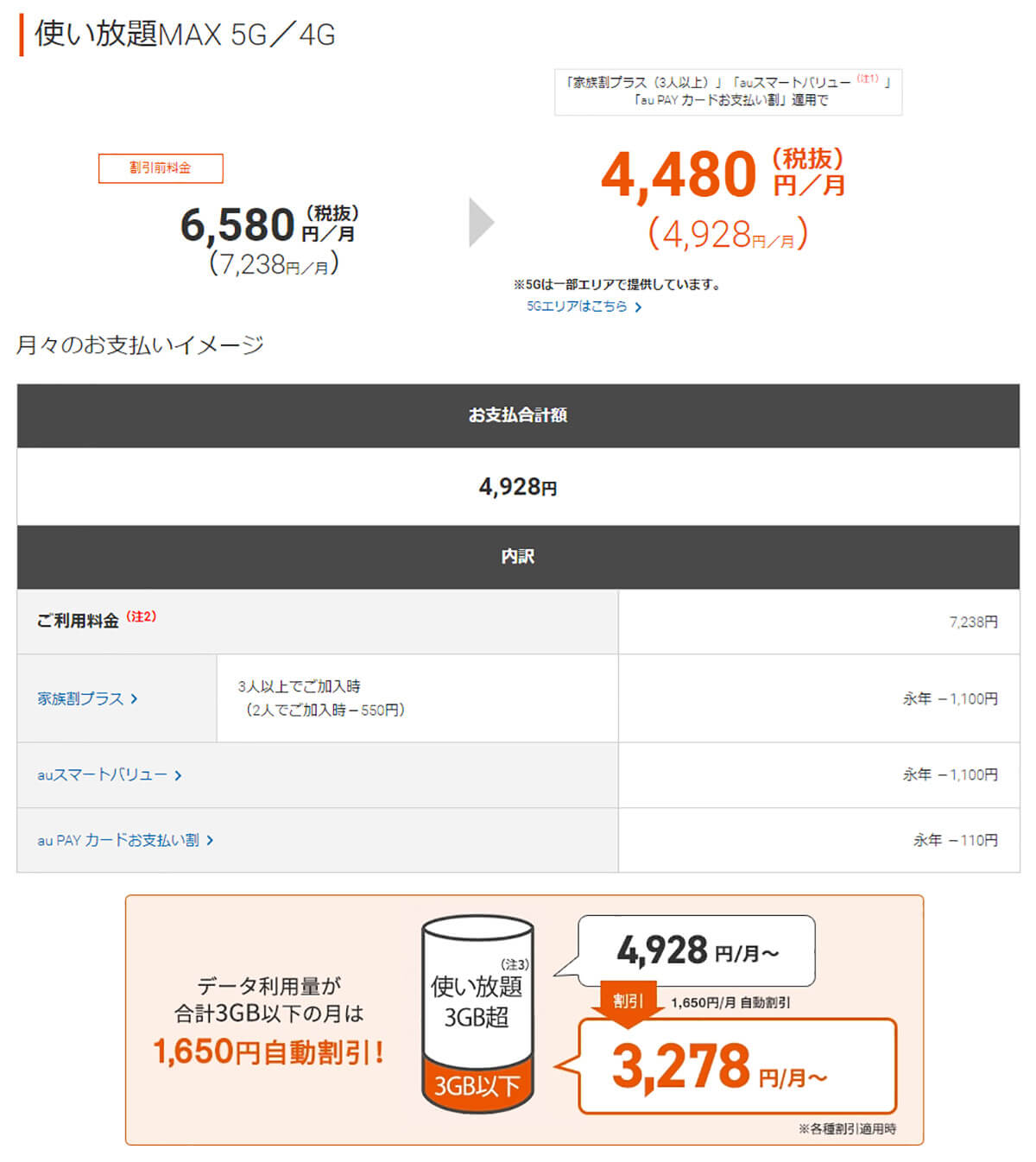 無制限なら大手キャリアのプランも視野に入ってくる！3