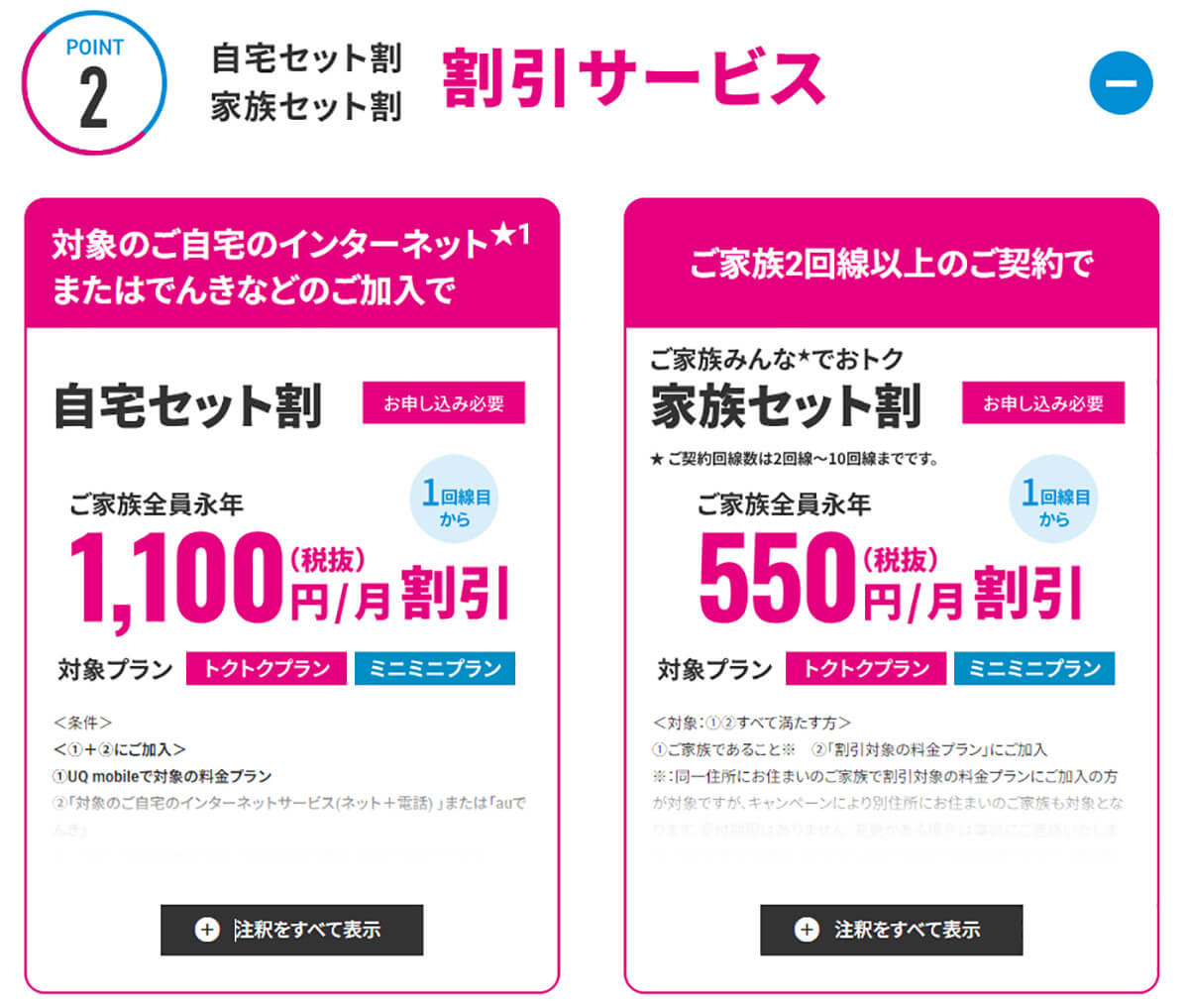 【サブキャリア1】UQ mobile「ミニミニプラン」2