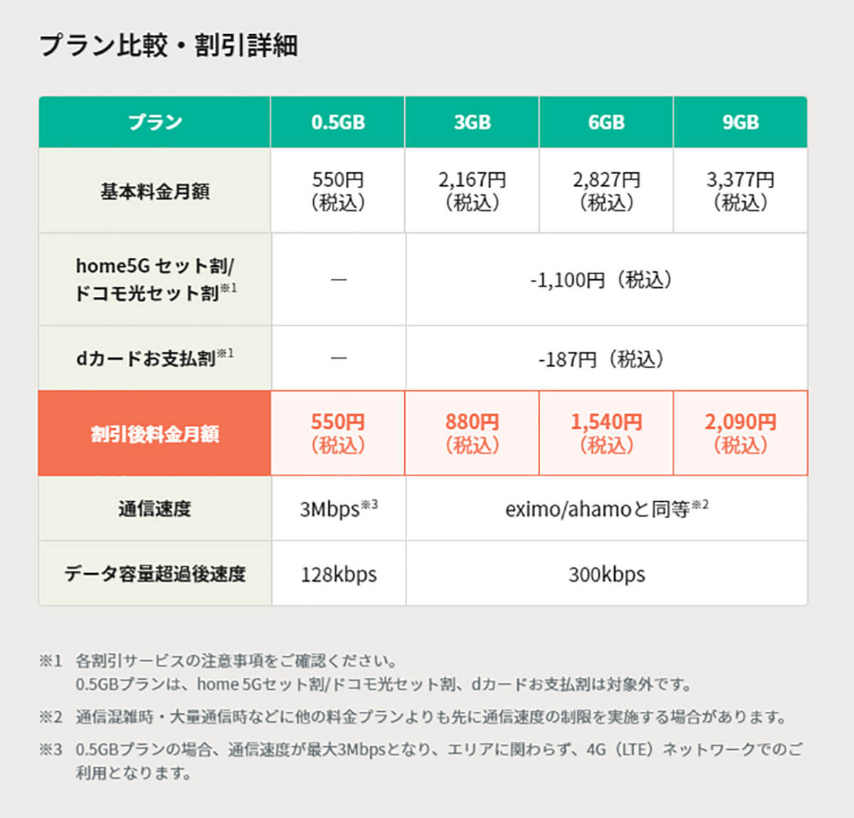 ドコモの「irumo」にはけっこう注意点が多かった！　