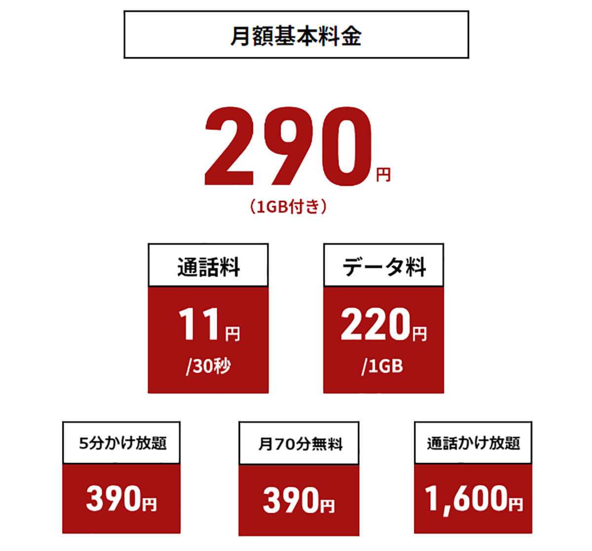 日本通信「合理的シンプル290プラン」