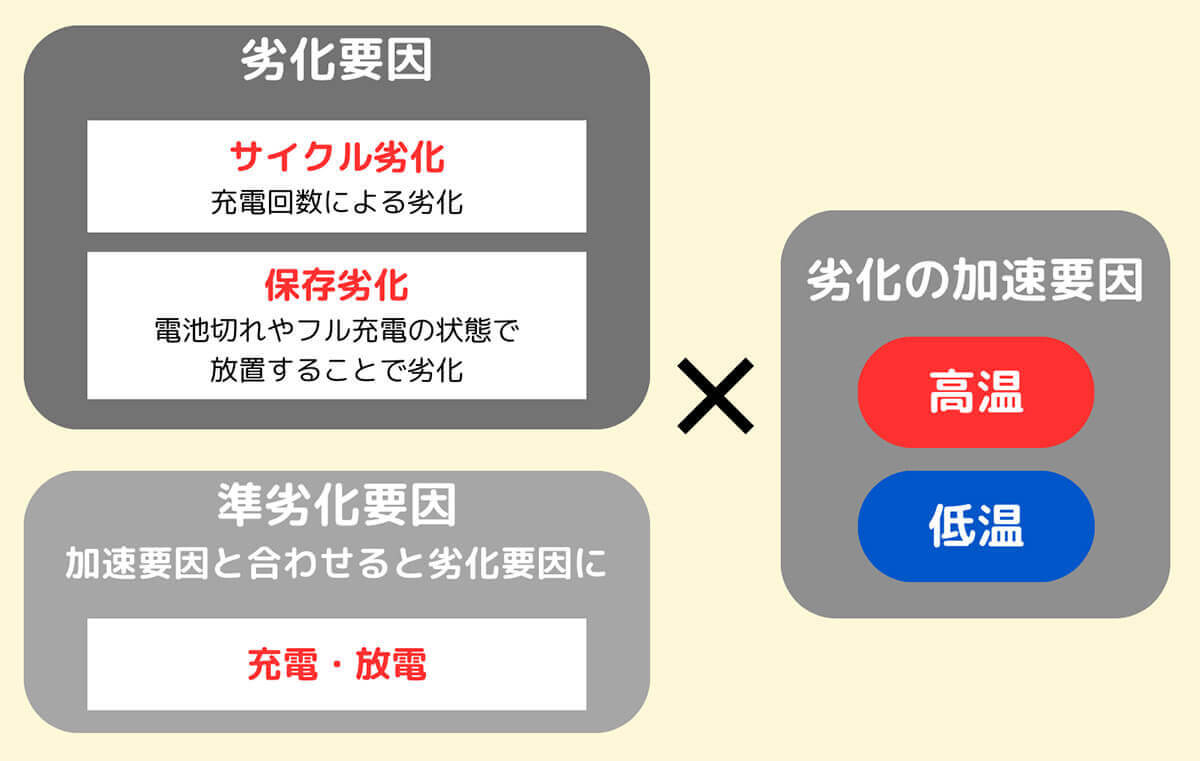 搭載されているCPU・メモリ及びバッテリーの性能は十分？ 1