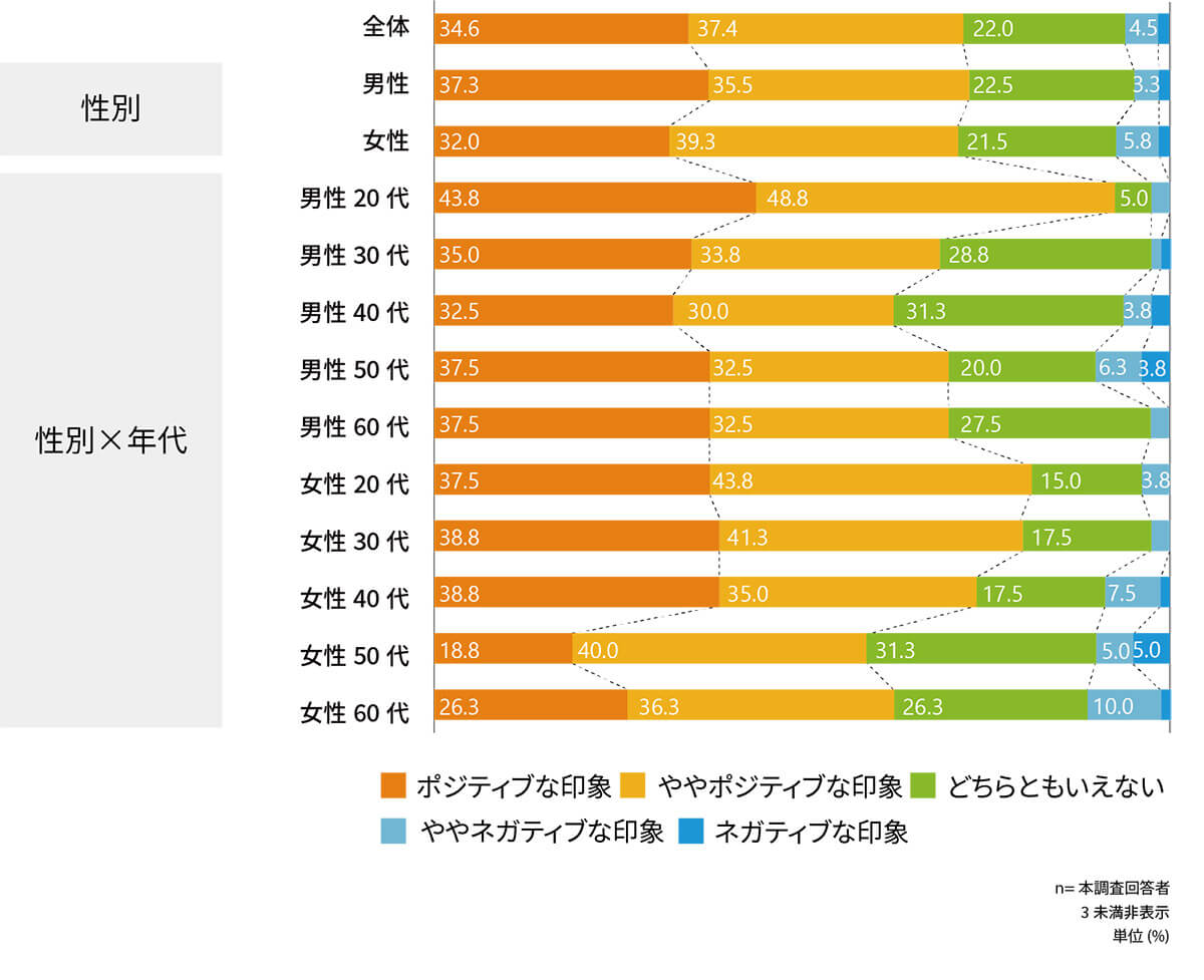 セルフレジは役に立っていますか？