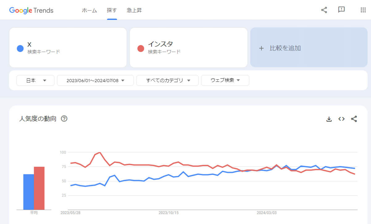 X/Twitterは本当にオワコン？1