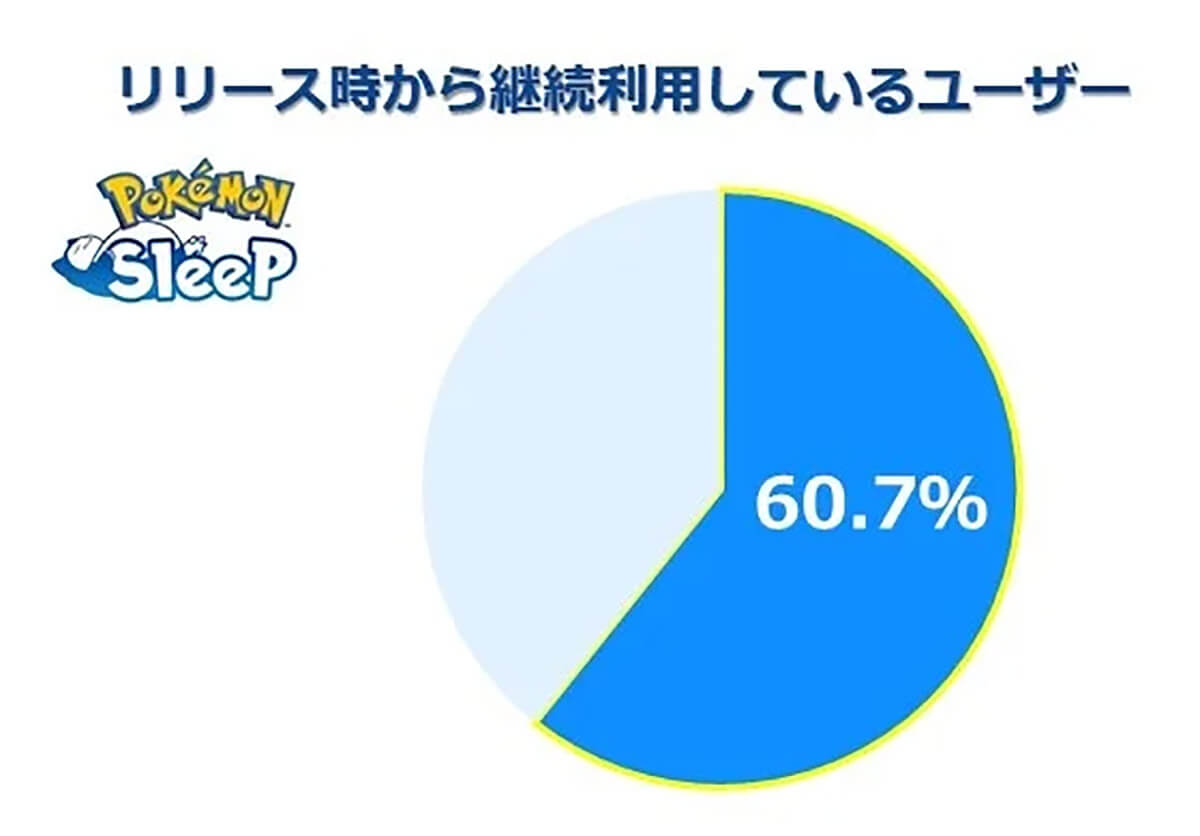 世界7カ国で日本の睡眠時間は最下位1