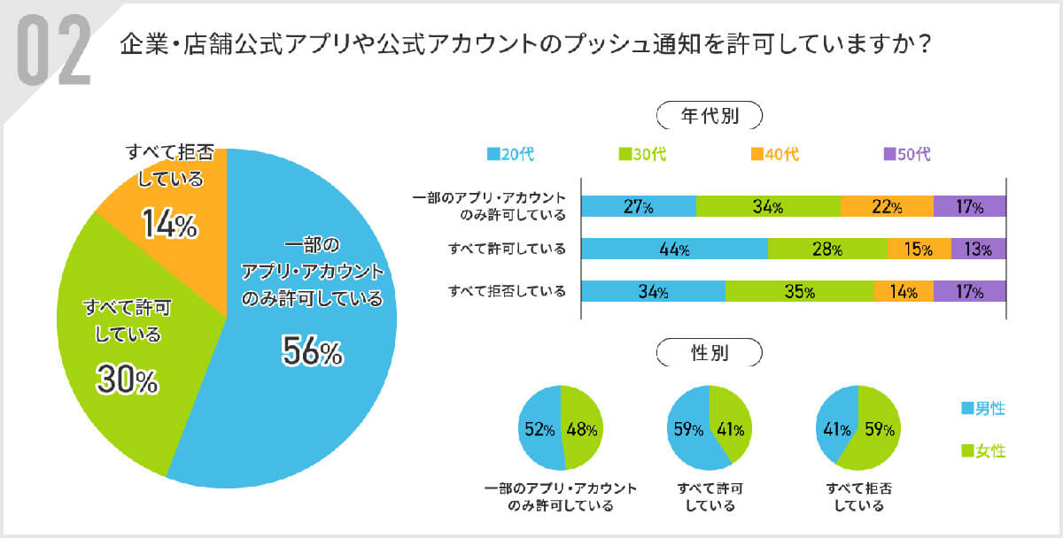 公式アカウントのプッシュ通知を許可してますか？