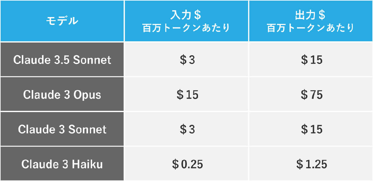 生成AI「Claude 」って？1