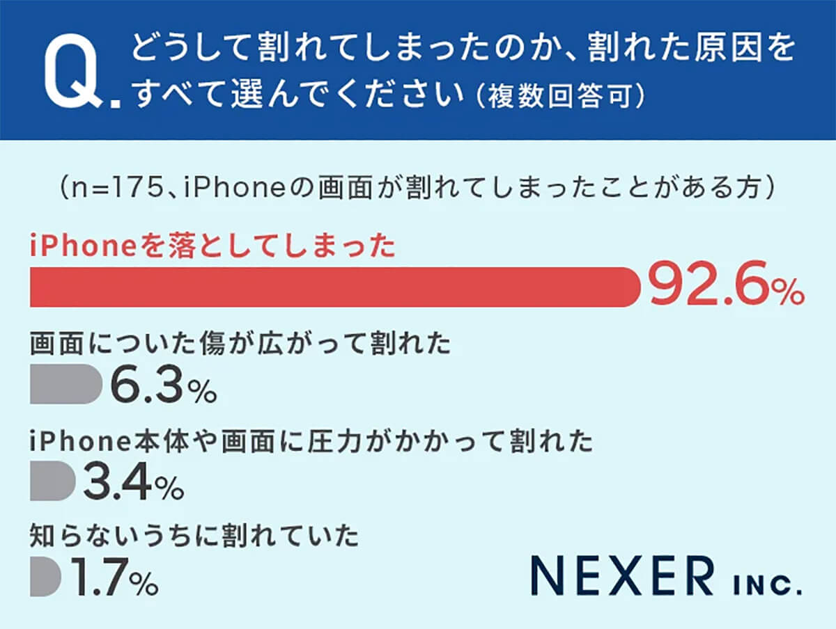 どうして割れてしまったのか？