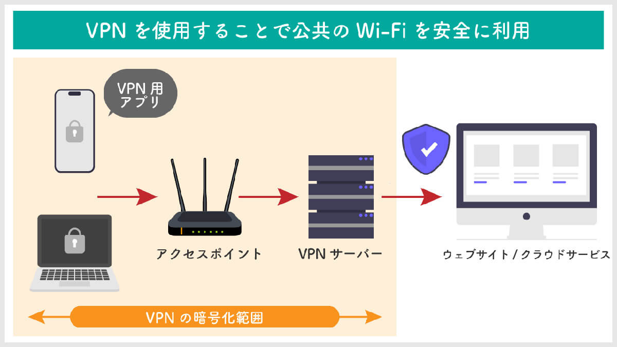 VPNを利用した方が良いシチュエーションとは？1