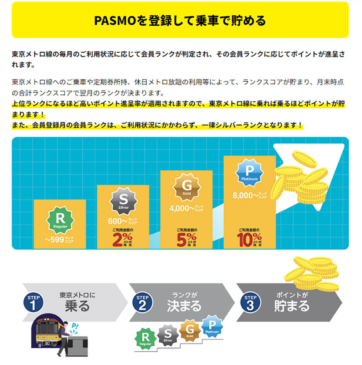 東京メトロはPASMOとメトポ連携で最大10％もポイントが貯まる！1