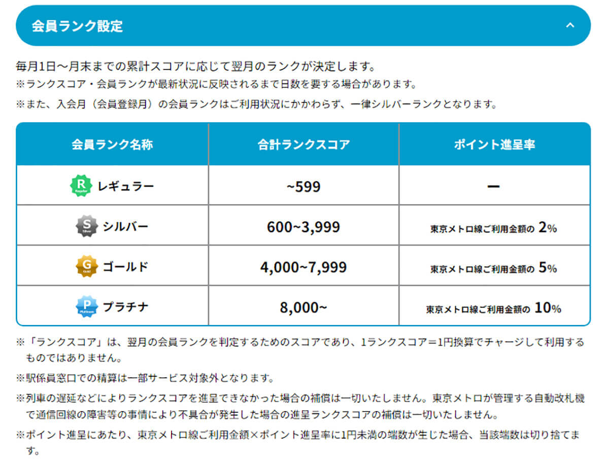 東京メトロはPASMOとメトポ連携で最大10％もポイントが貯まる！2