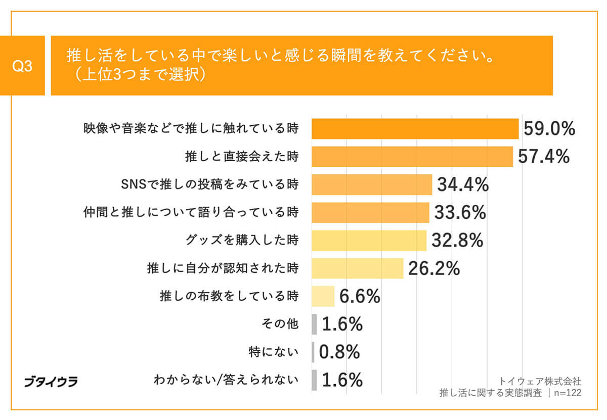 楽しいと感じる瞬間