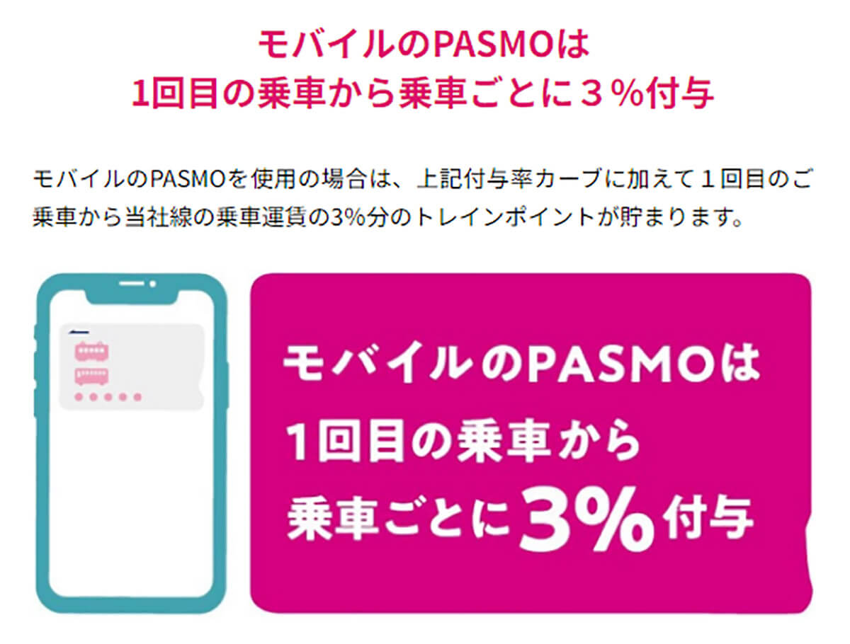 京王電鉄はPASMOで複数回乗車すると最大14％ポイント還元！2