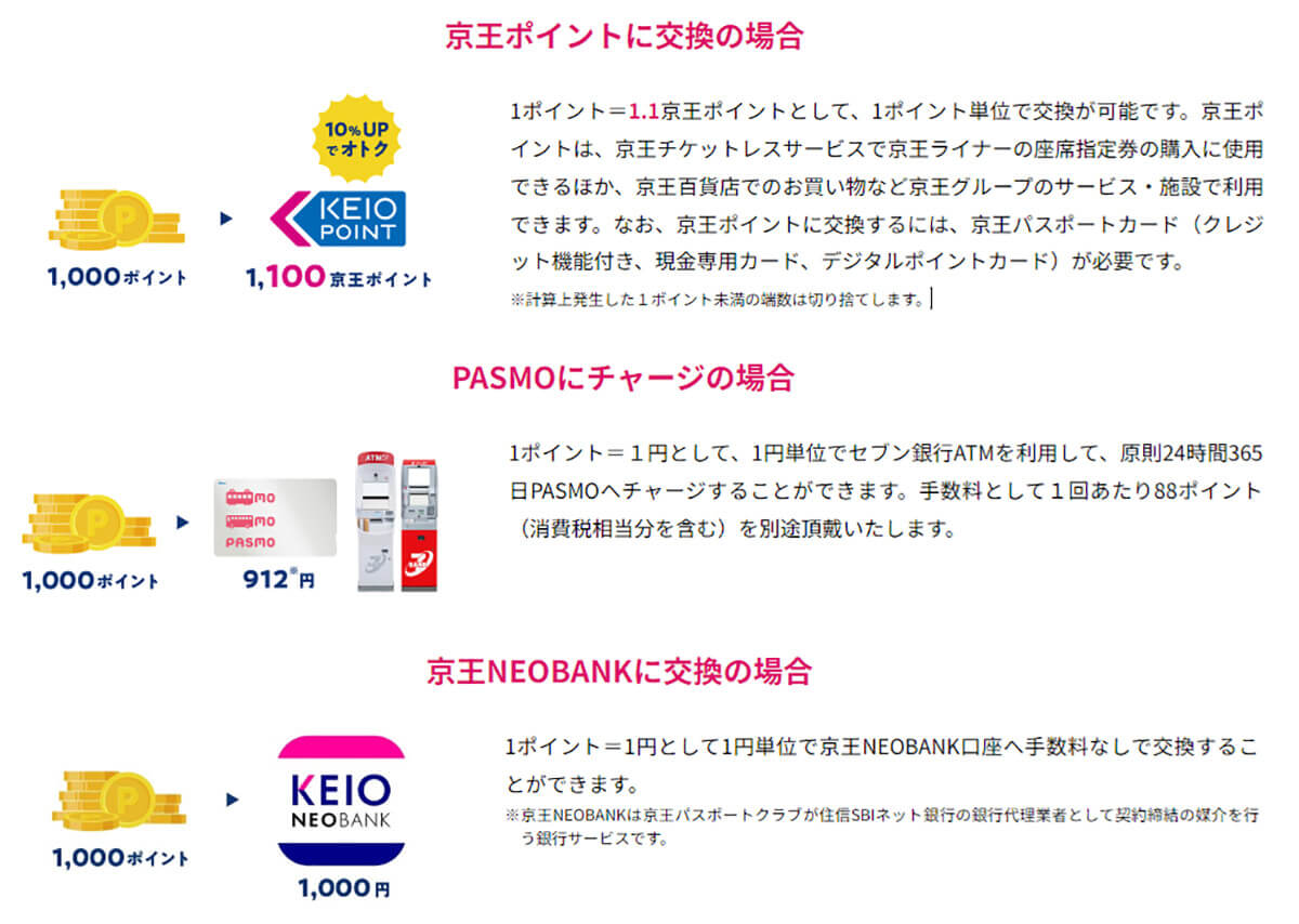 京王NEO BANKでポイントが貯まるサービス