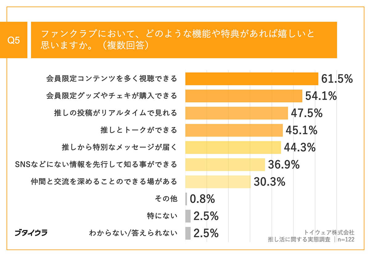 あれば嬉しい機能や特典